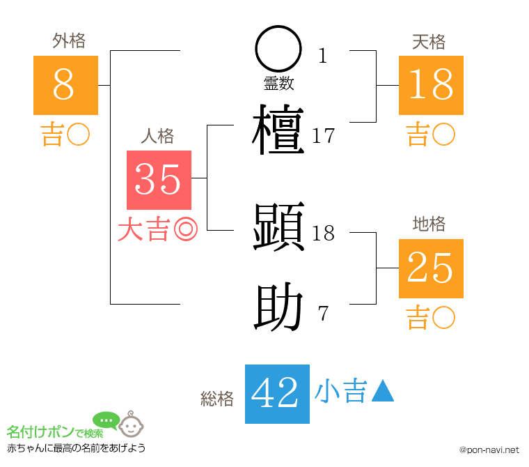 檀 顕助さんの姓名判断結果
