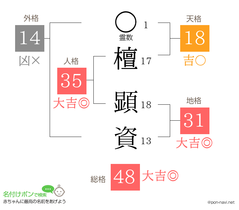 檀 顕資さんの姓名判断結果