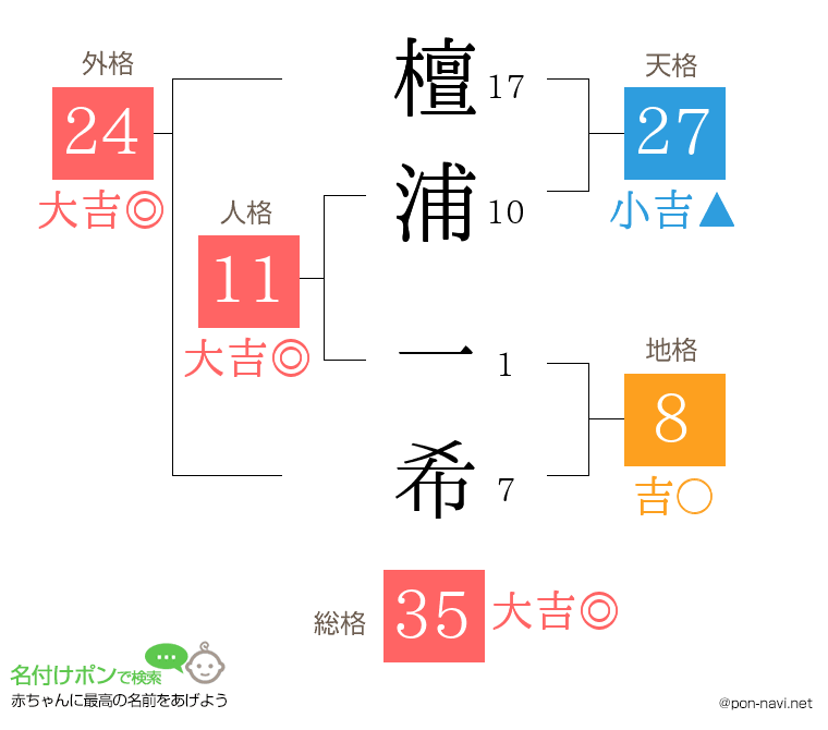 檀浦 一希さんの姓名判断結果