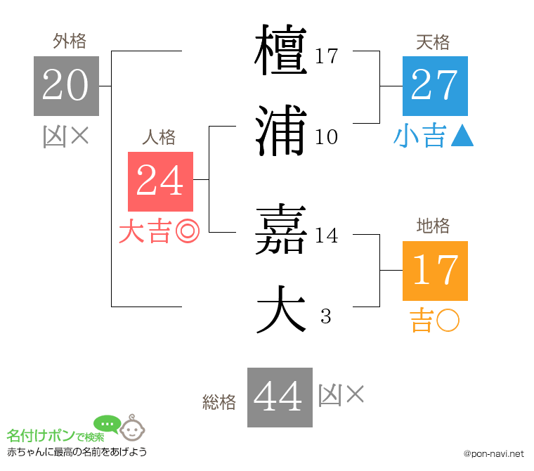 檀浦 嘉大さんの姓名判断結果