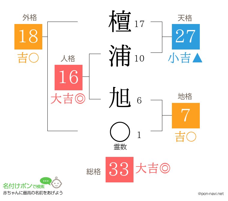 檀浦 旭さんの姓名判断結果