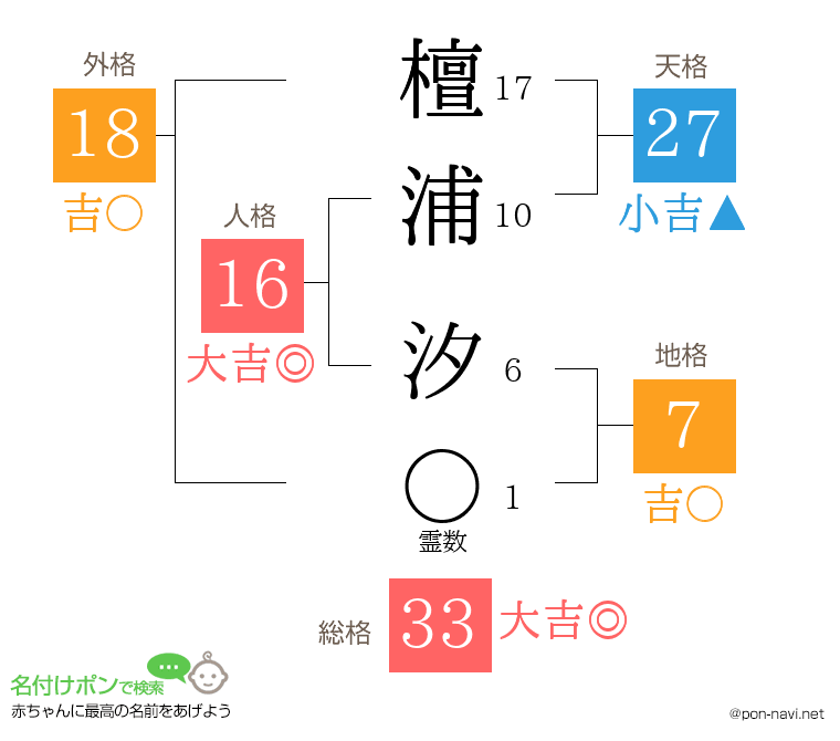 檀浦 汐さんの姓名判断結果