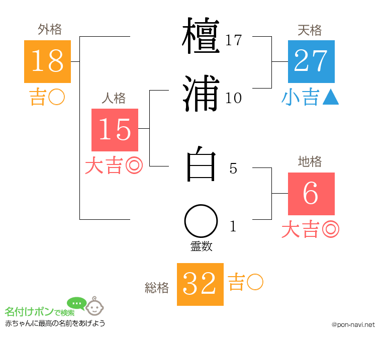 檀浦 白さんの姓名判断結果