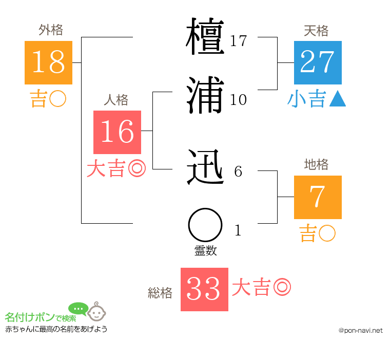 檀浦 迅さんの姓名判断結果
