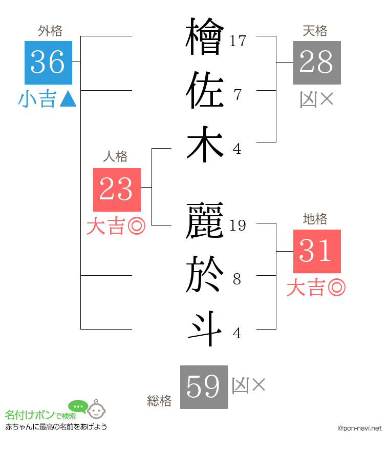 檜佐木 麗於斗さんの姓名判断結果