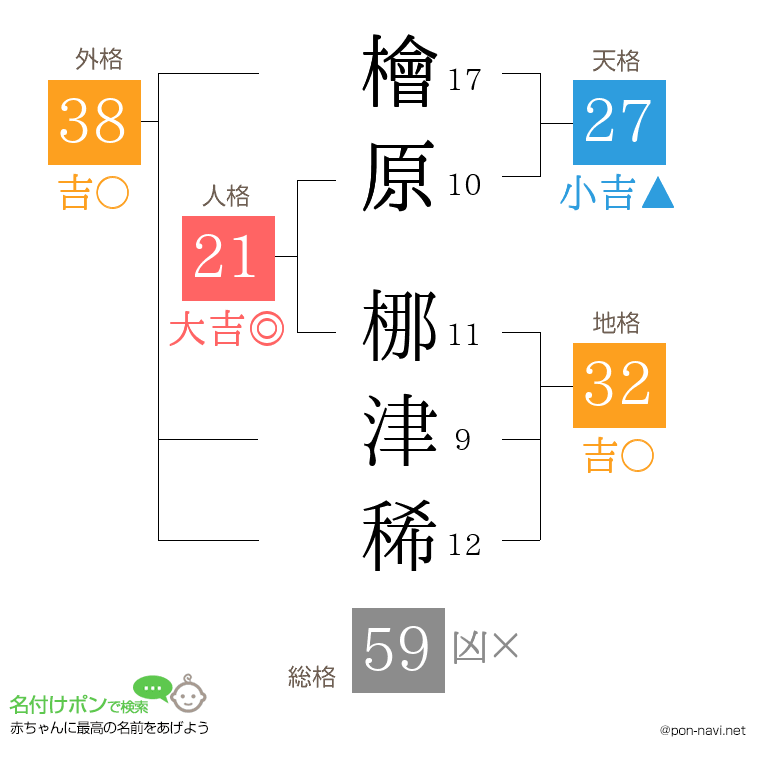 檜原 梛津稀さんの姓名判断結果