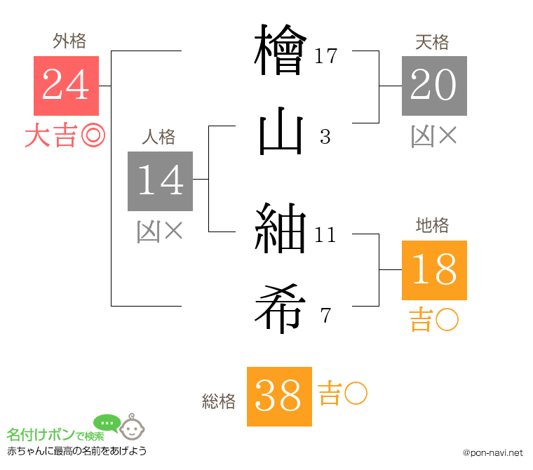 檜山 紬希さんの姓名判断結果
