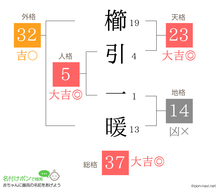 櫛引 一暖さんの姓名判断結果
