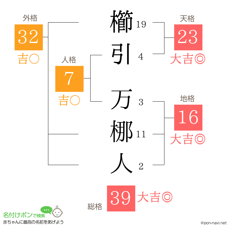 櫛引 万梛人さんの姓名判断結果