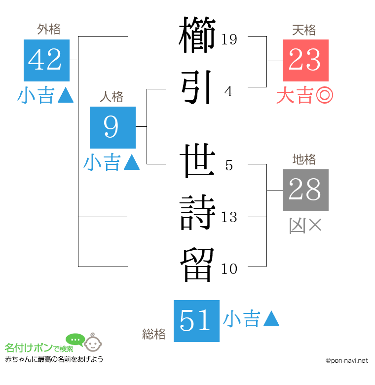 櫛引 世詩留さんの姓名判断結果