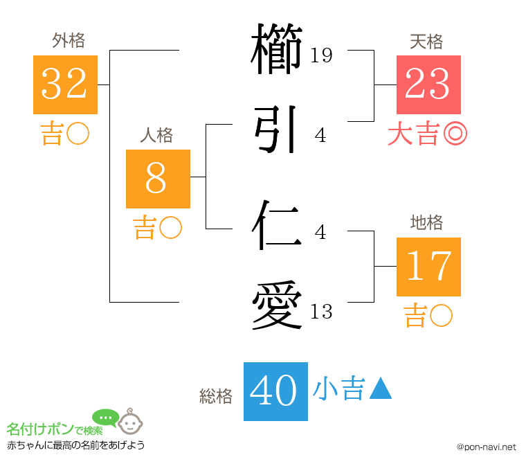 櫛引 仁愛さんの姓名判断結果