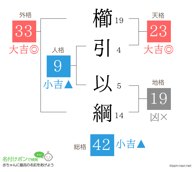 櫛引 以綱さんの姓名判断結果