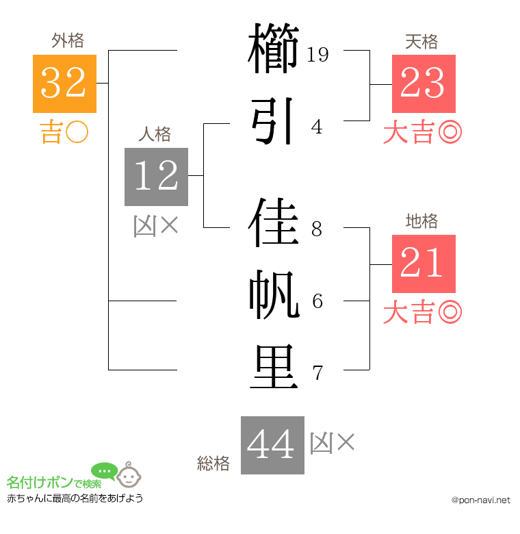 櫛引 佳帆里さんの姓名判断結果