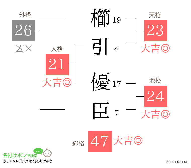櫛引 優臣さんの姓名判断結果