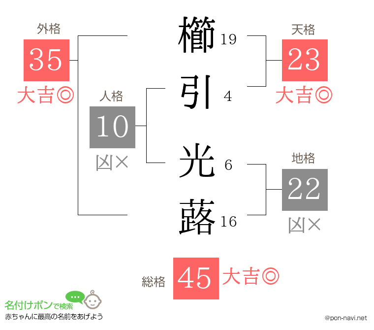 櫛引 光蕗さんの姓名判断結果