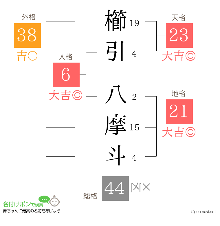 櫛引 八摩斗さんの姓名判断結果