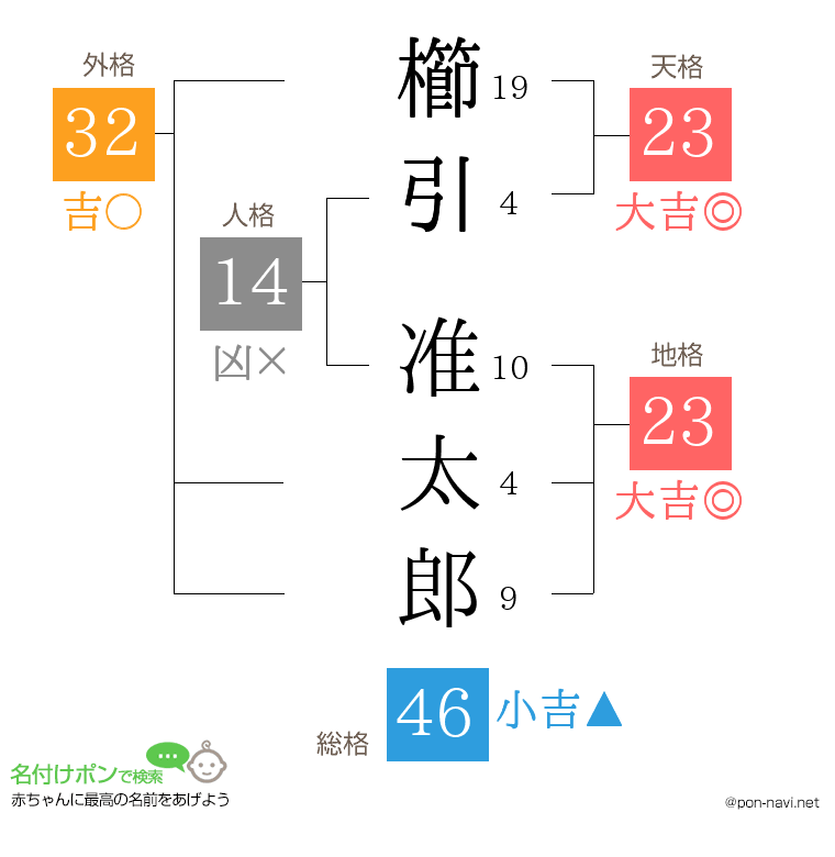 櫛引 准太郎さんの姓名判断結果