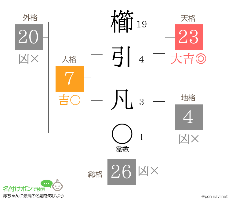 櫛引 凡さんの姓名判断結果