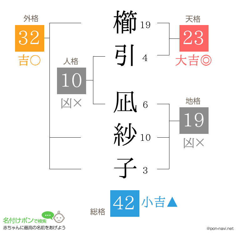 櫛引 凪紗子さんの姓名判断結果