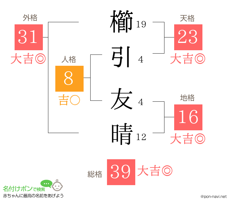 櫛引 友晴さんの姓名判断結果