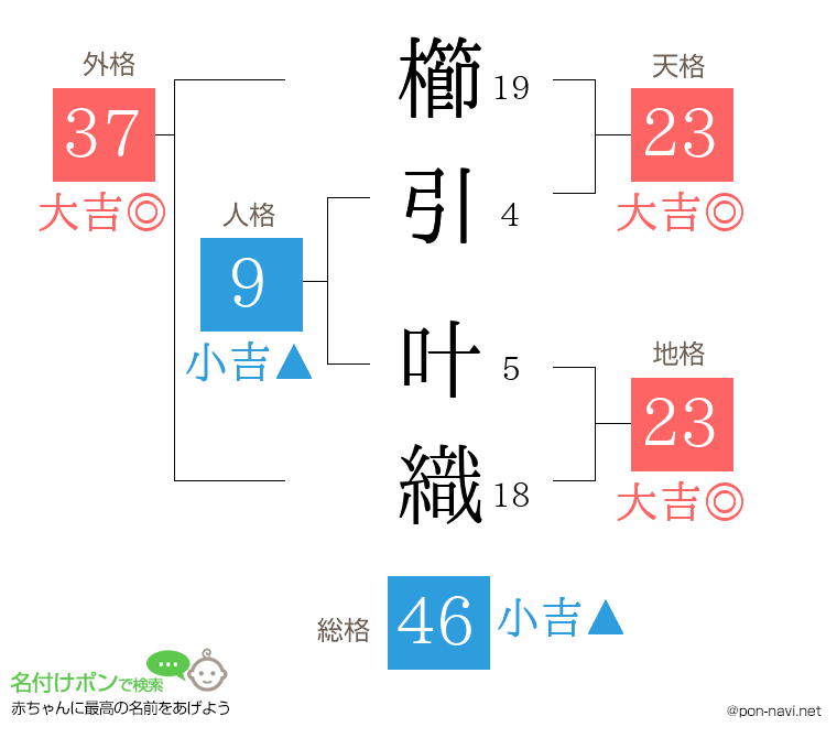 櫛引 叶織さんの姓名判断結果