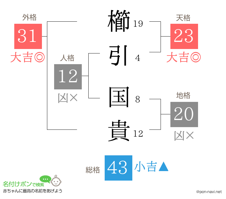 櫛引 国貴さんの姓名判断結果