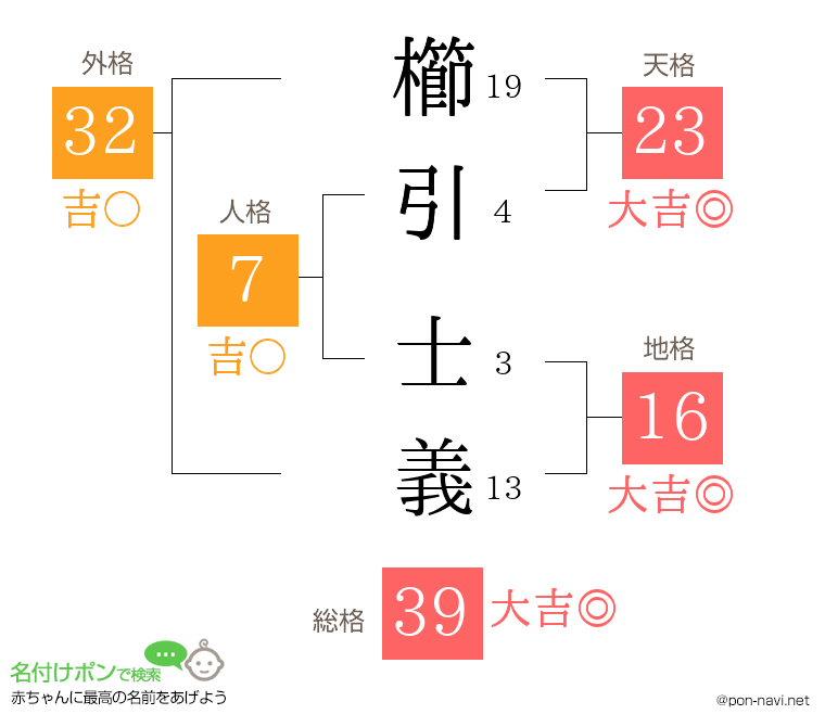 櫛引 士義さんの姓名判断結果