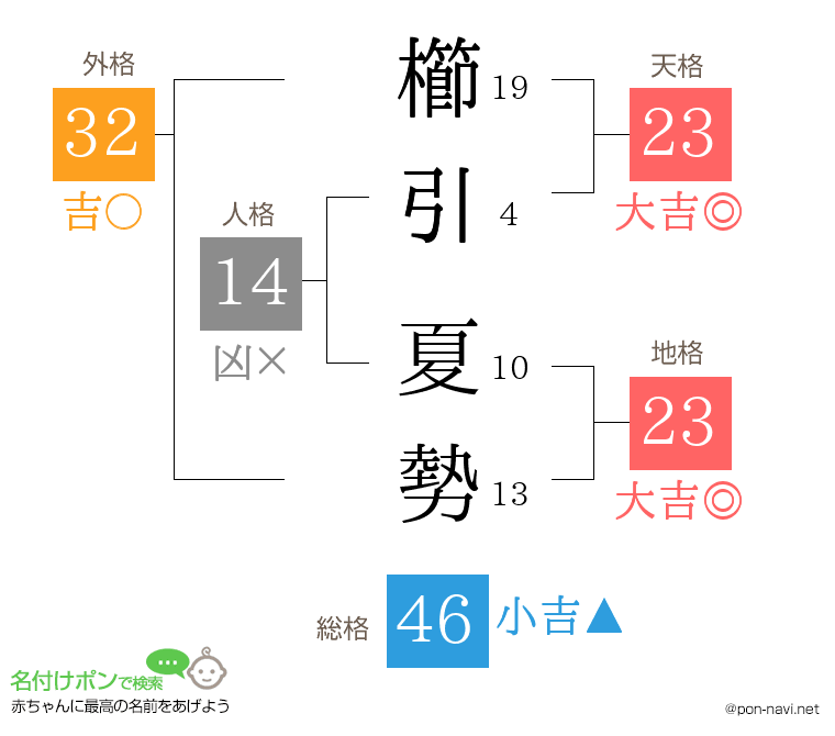 櫛引 夏勢さんの姓名判断結果
