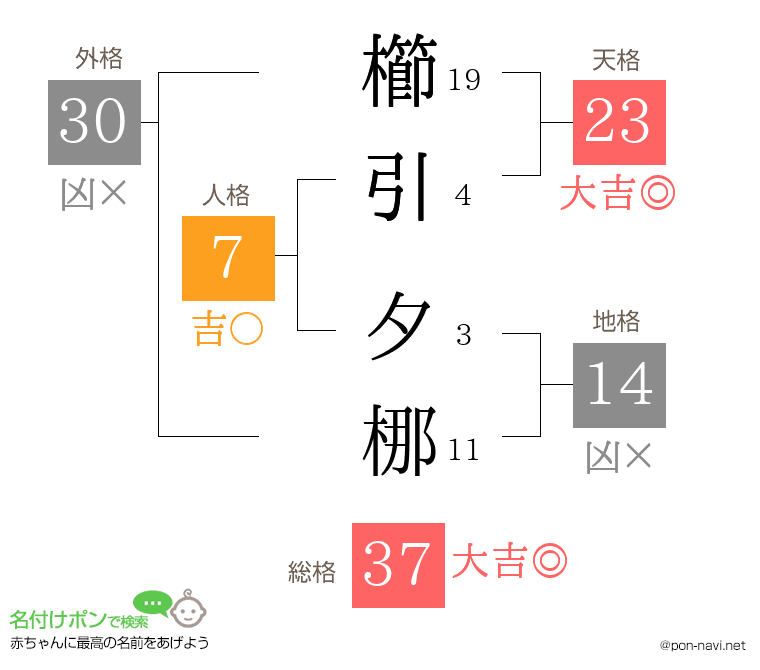 櫛引 夕梛さんの姓名判断結果