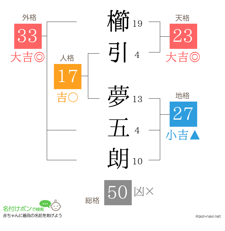 櫛引 夢五朗さんの姓名判断結果