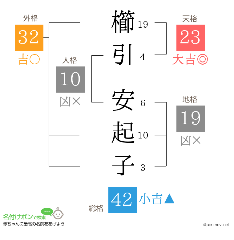 櫛引 安起子さんの姓名判断結果