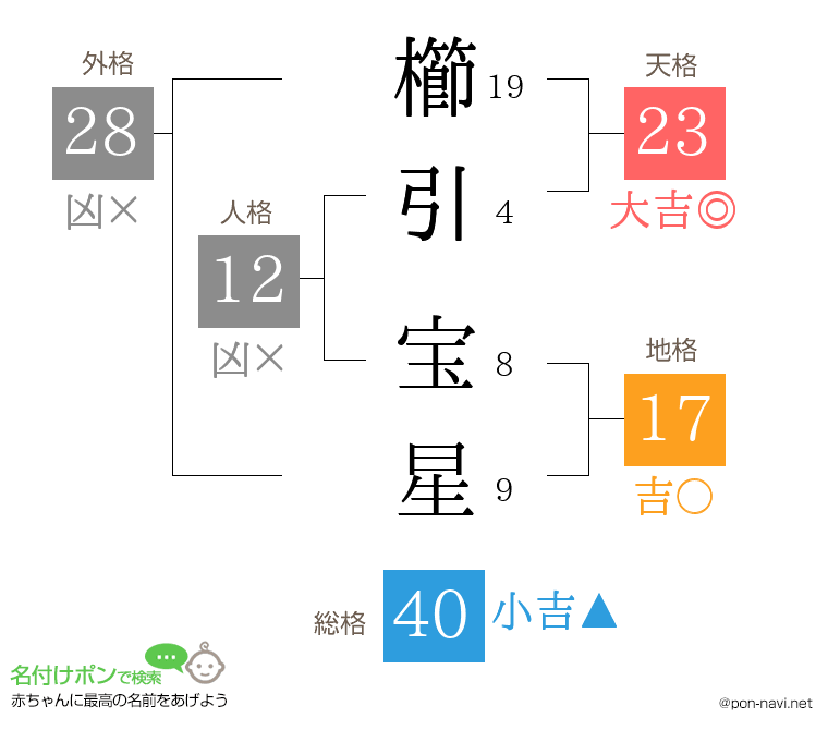 櫛引 宝星さんの姓名判断結果