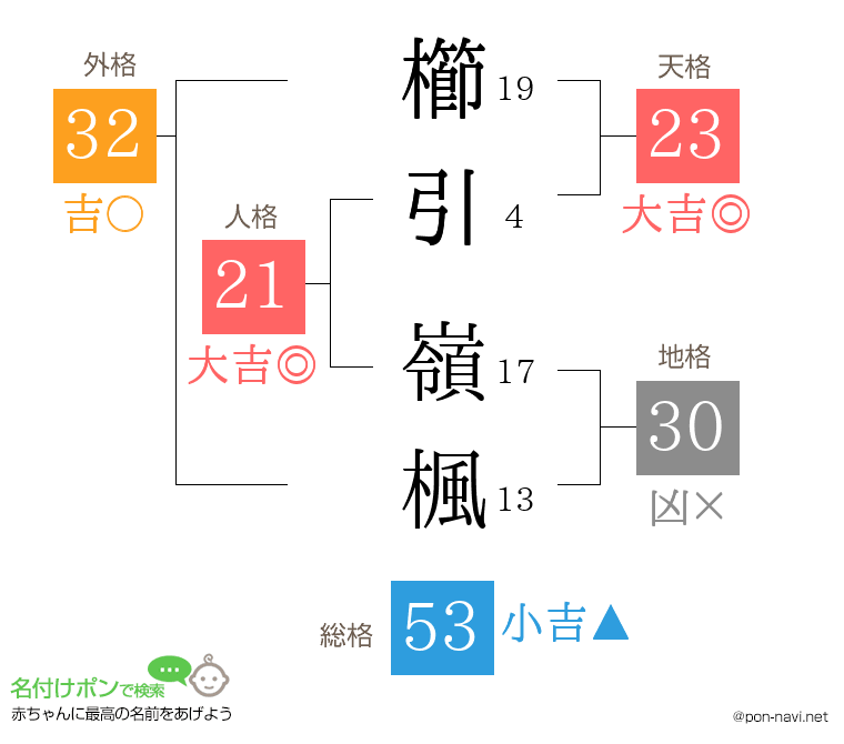 櫛引 嶺楓さんの姓名判断結果