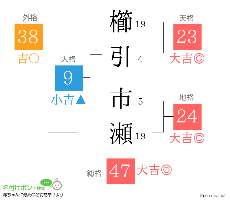 櫛引 市瀬さんの姓名判断結果