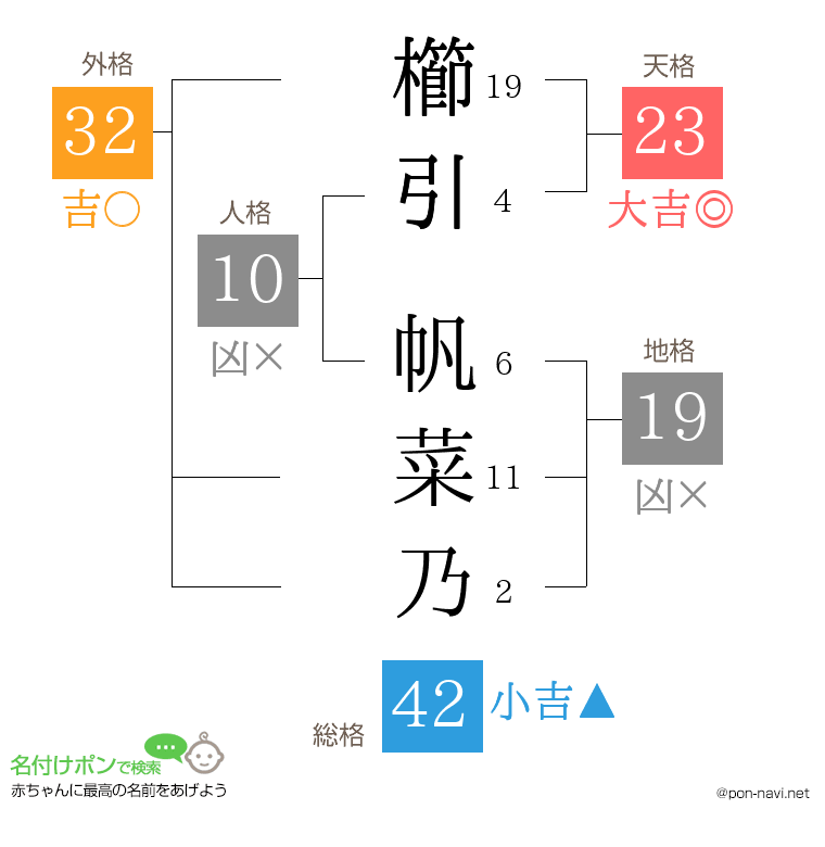 櫛引 帆菜乃さんの姓名判断結果