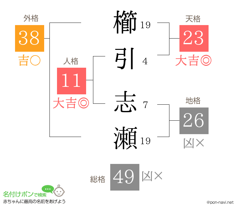 櫛引 志瀬さんの姓名判断結果