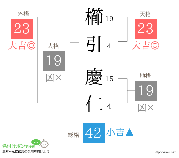 櫛引 慶仁さんの姓名判断結果