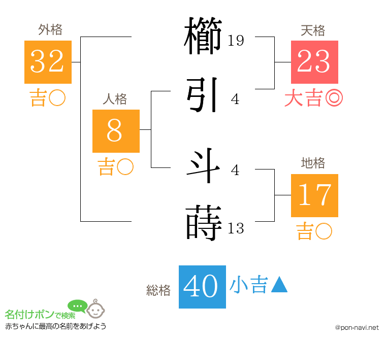 櫛引 斗蒔さんの姓名判断結果