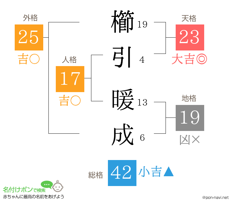 櫛引 暖成さんの姓名判断結果