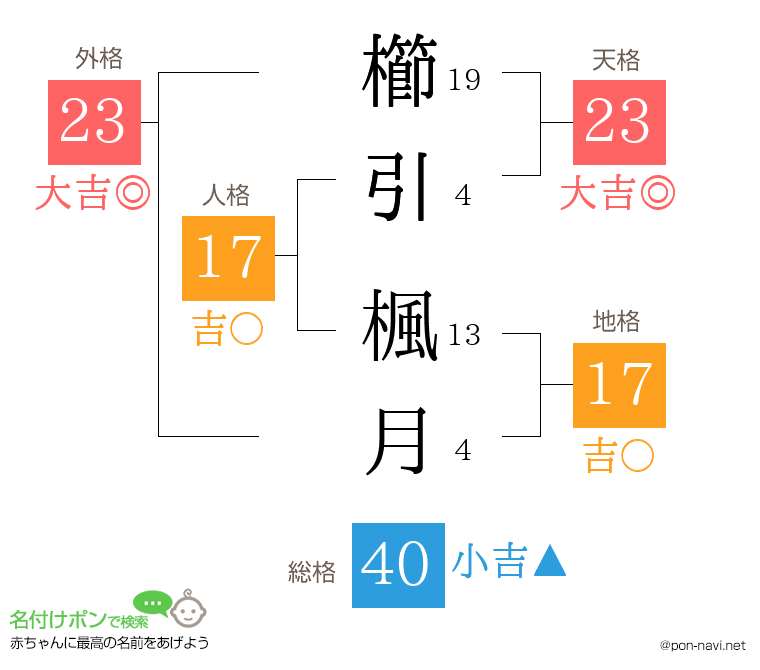 櫛引 楓月さんの姓名判断結果