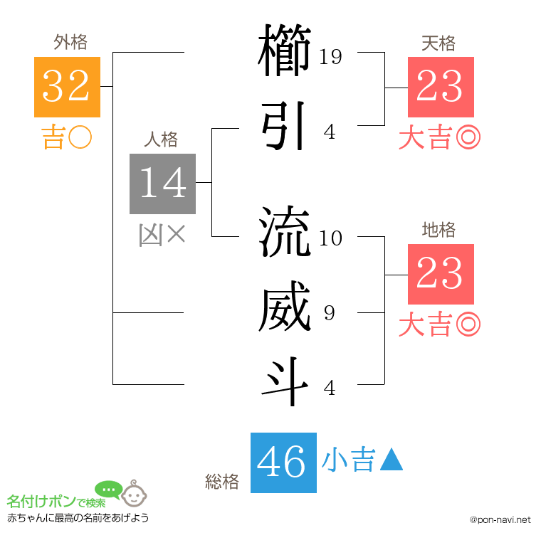 櫛引 流威斗さんの姓名判断結果