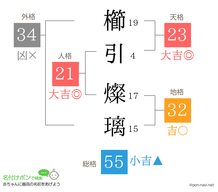 櫛引 燦璃さんの姓名判断結果