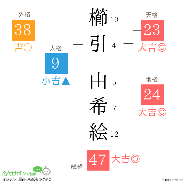 櫛引 由希絵さんの姓名判断結果