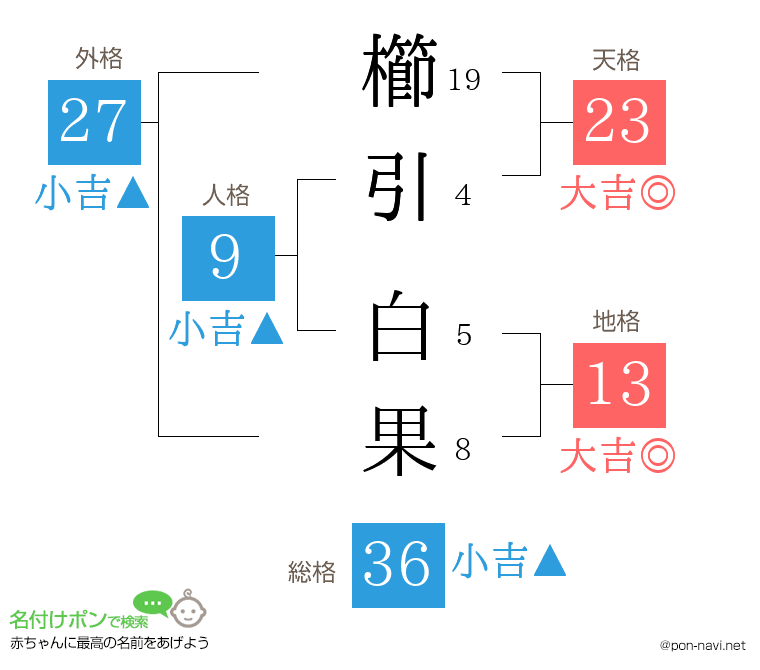 櫛引 白果さんの姓名判断結果