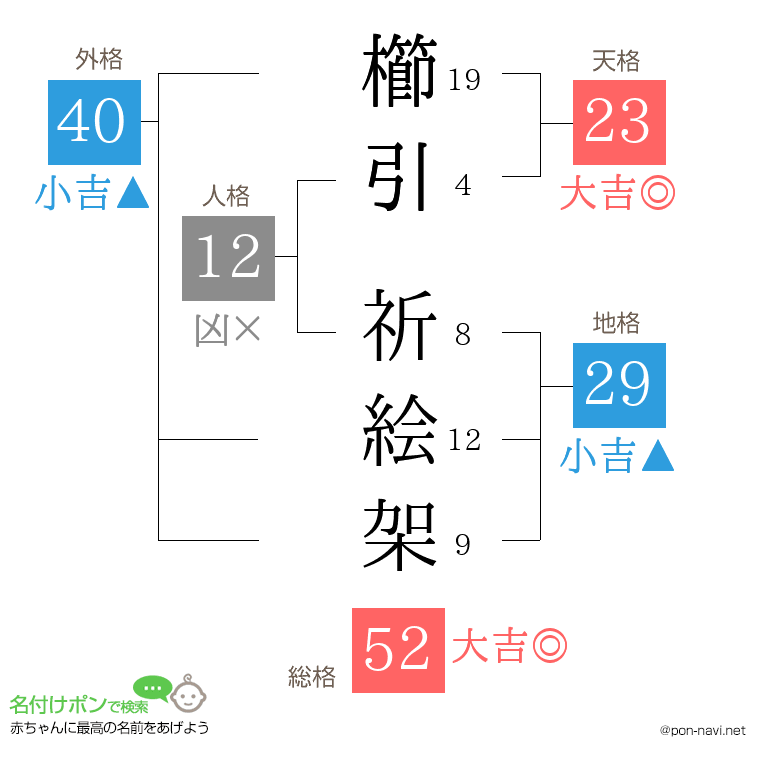 櫛引 祈絵架さんの姓名判断結果