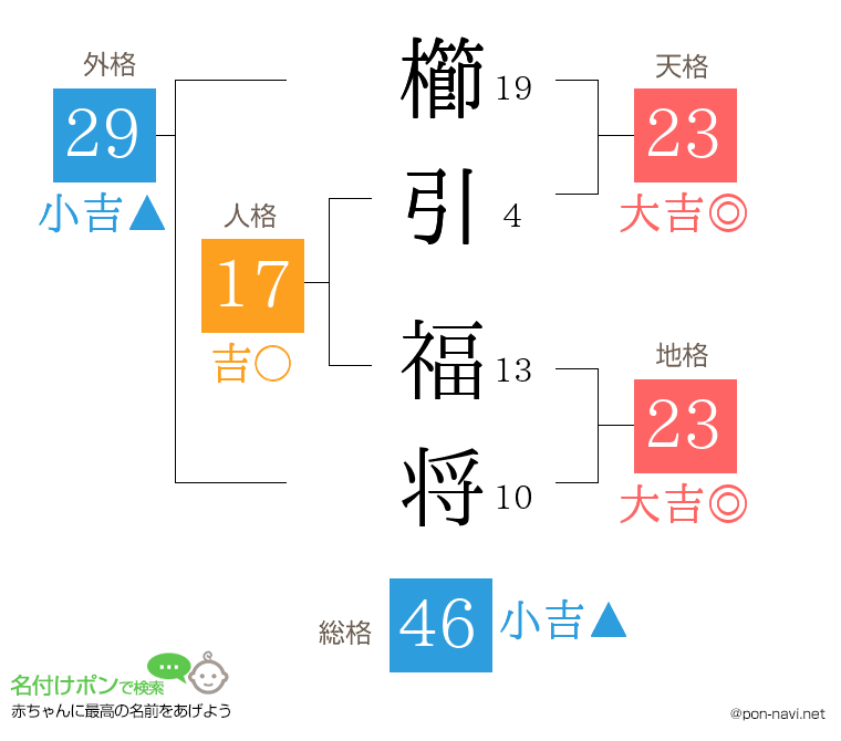 櫛引 福将さんの姓名判断結果