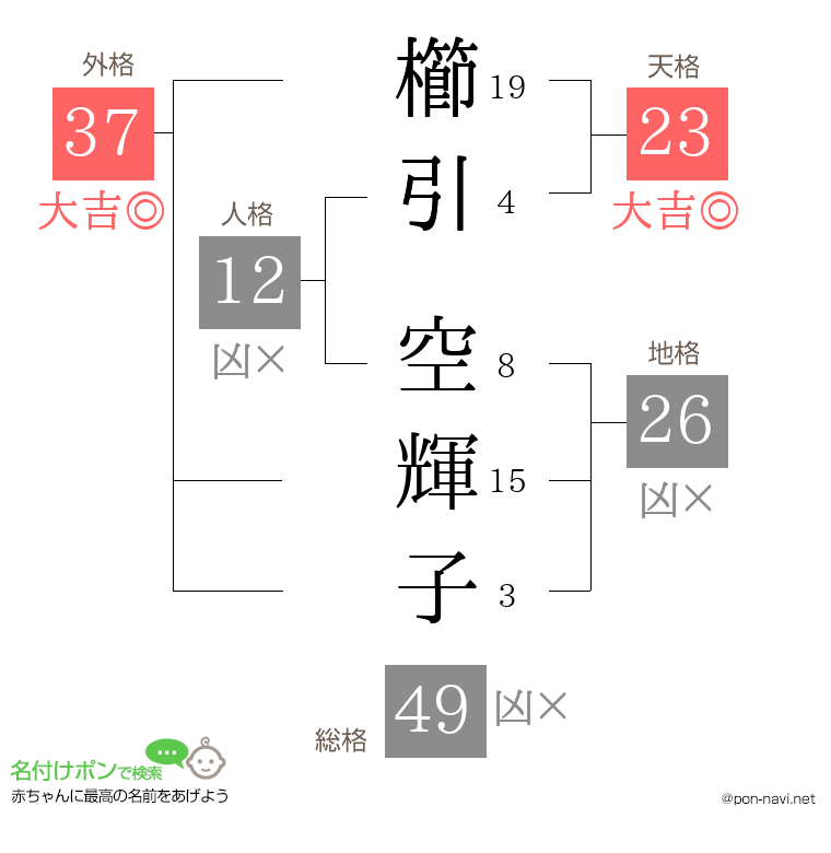 櫛引 空輝子さんの姓名判断結果