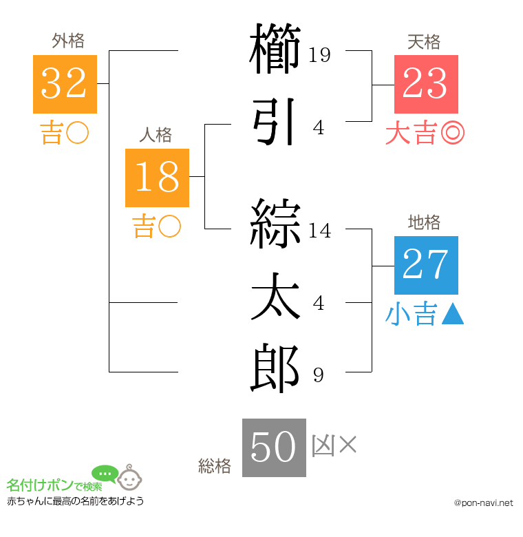 櫛引 綜太郎さんの姓名判断結果