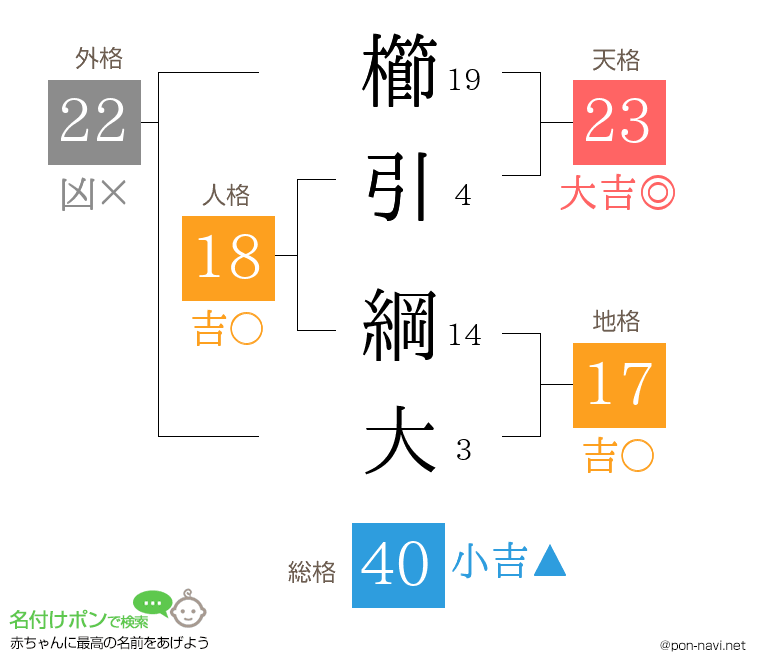 櫛引 綱大さんの姓名判断結果