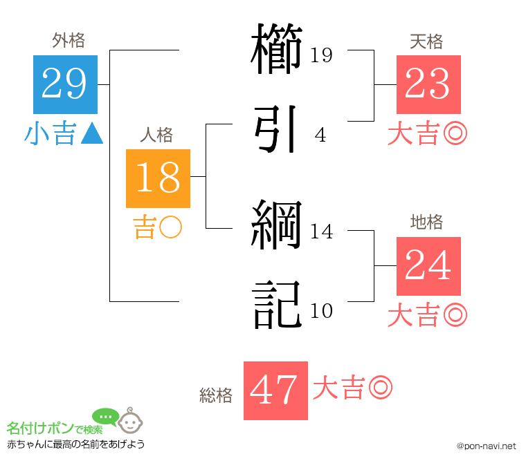櫛引 綱記さんの姓名判断結果